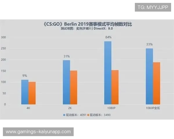 马竞结构分布合理,推进连贯性增强:以结构优化驱动企业数字化跃升 马竞结构分布合理,推进连贯性增强:以结构优化驱动企业数字化跃升